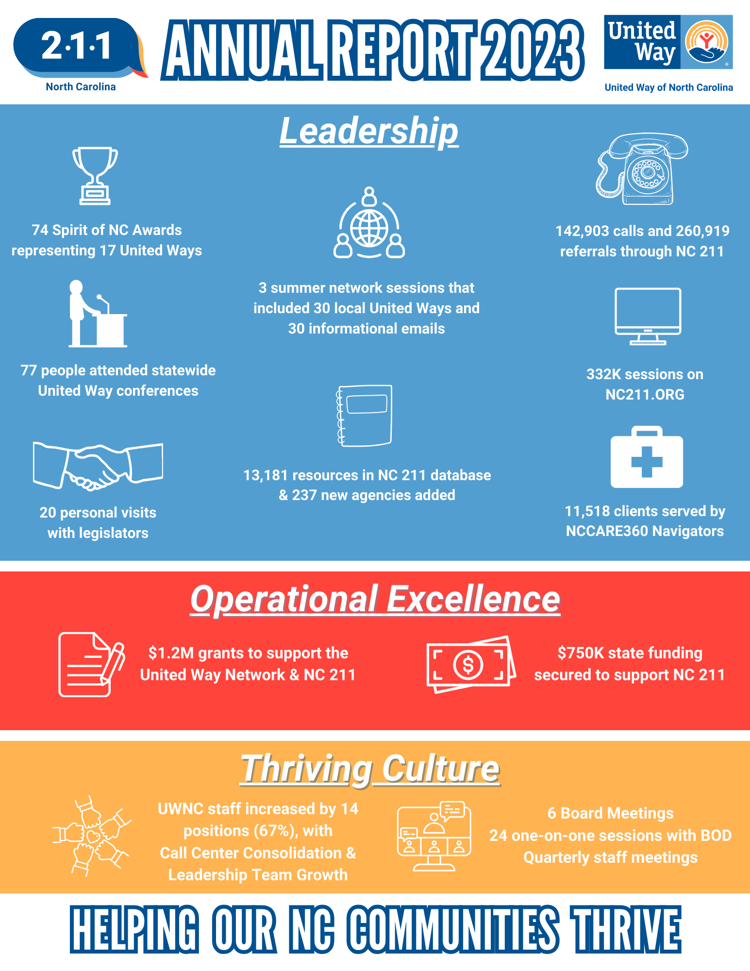 2023 Annual Report